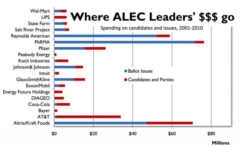 Chart from Common Cause Report