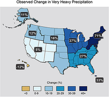 Figure source: updated from Karl et al. 2009