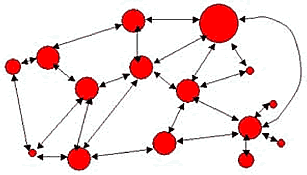 Many-to-many model of communications