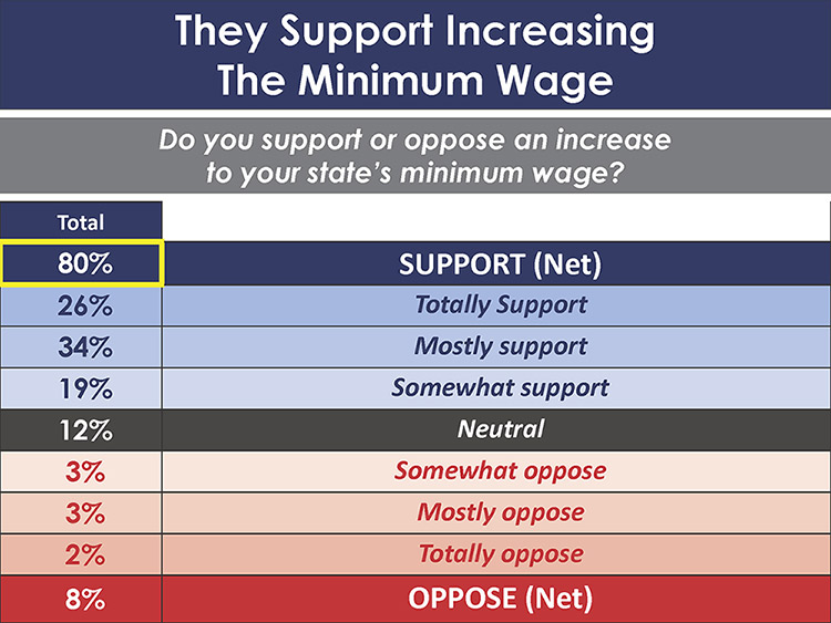 Minimum Wage