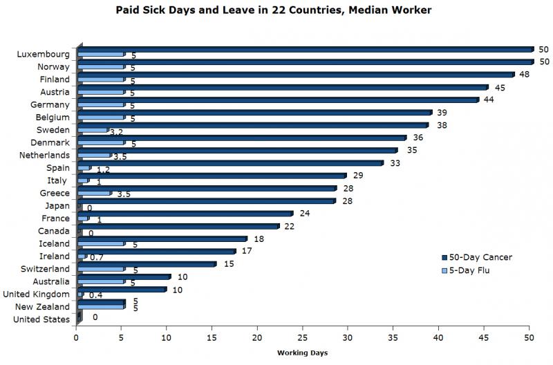 (Chart courtesy of the Center for Economic Policy Research)